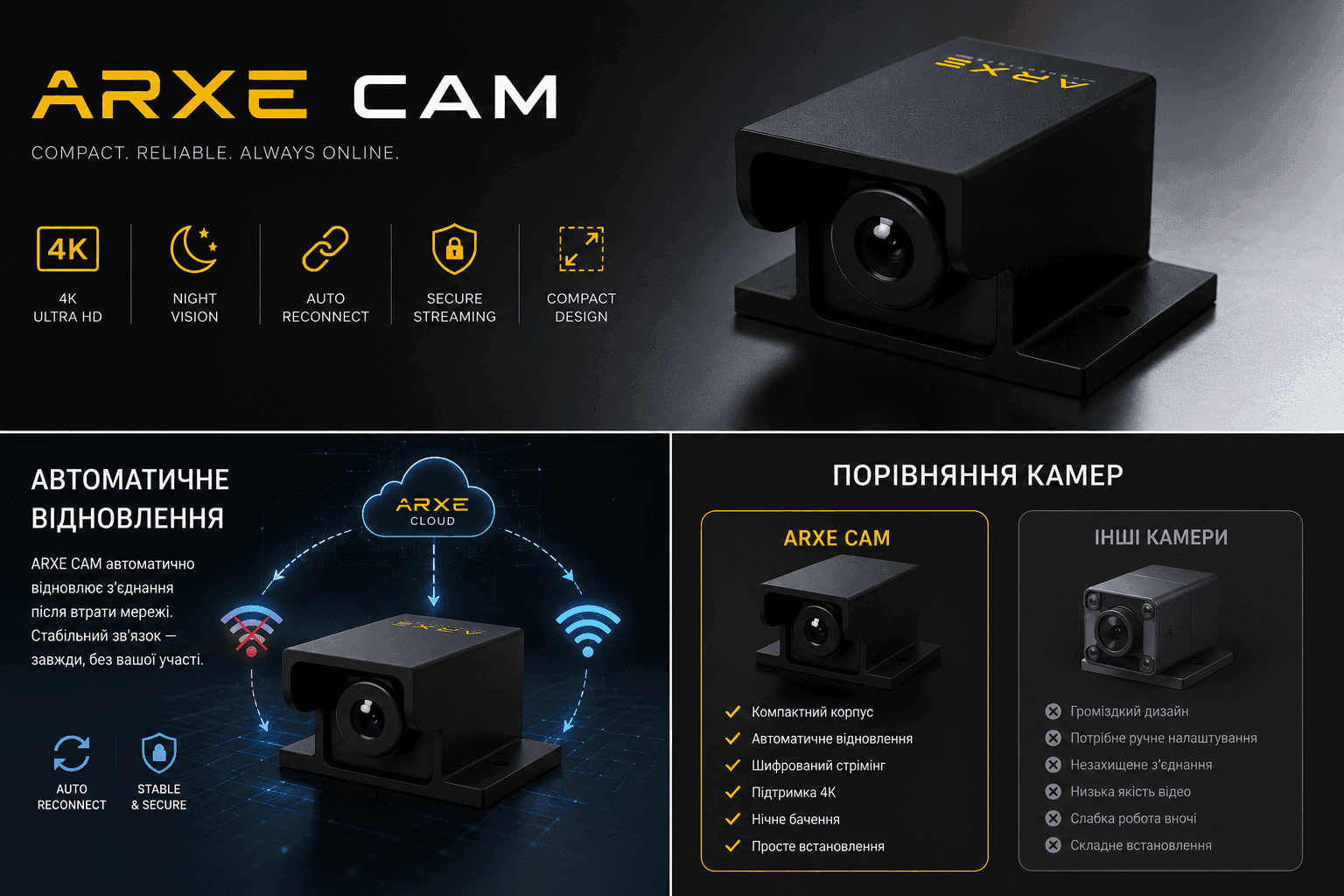 ARXE CAM: найкращі пропозиції та ціни в Україні