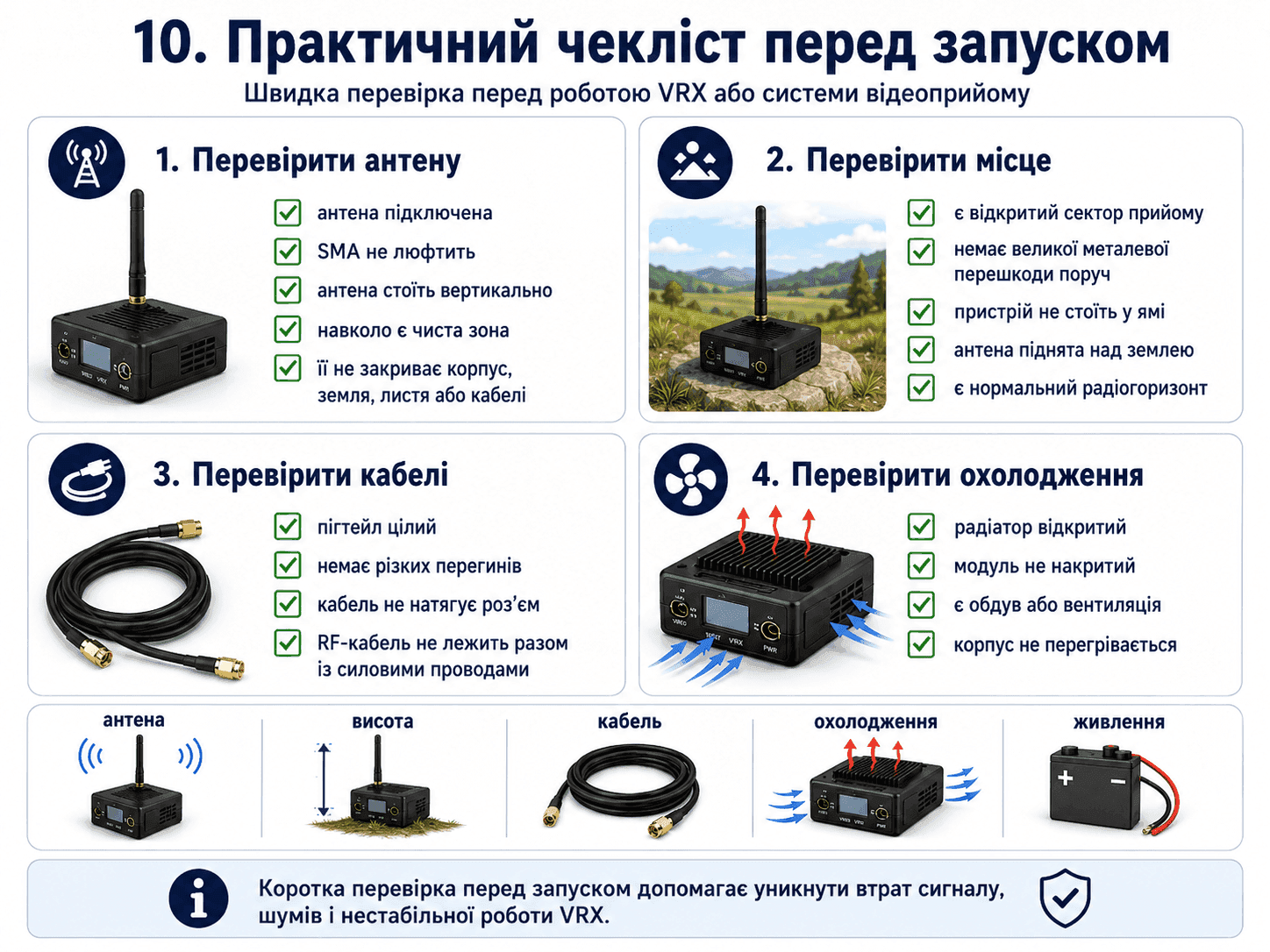 Чекліст перед запуском: антена, висота, кабель, охолодження.