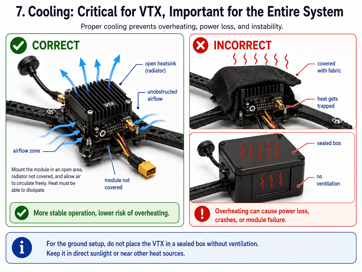 Cooling: open airflow to the heatsink vs. a module with no ventilation.