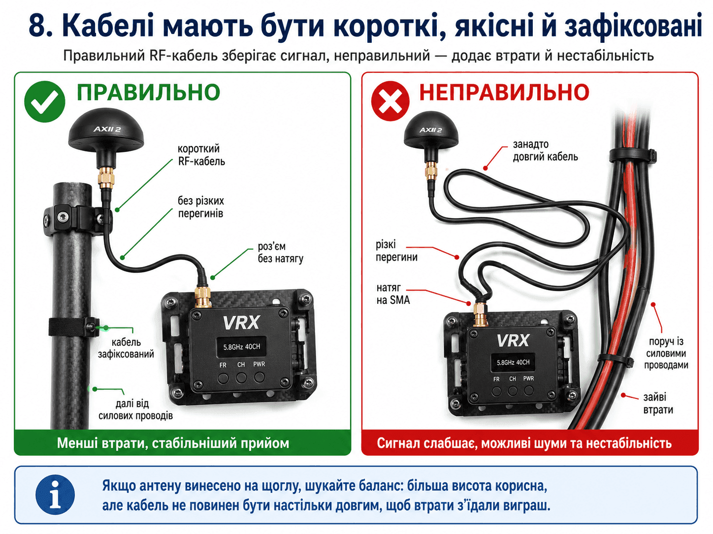 Кабелі: короткий акуратно зафіксований проти довгого з перегинами й натягом на SMA.