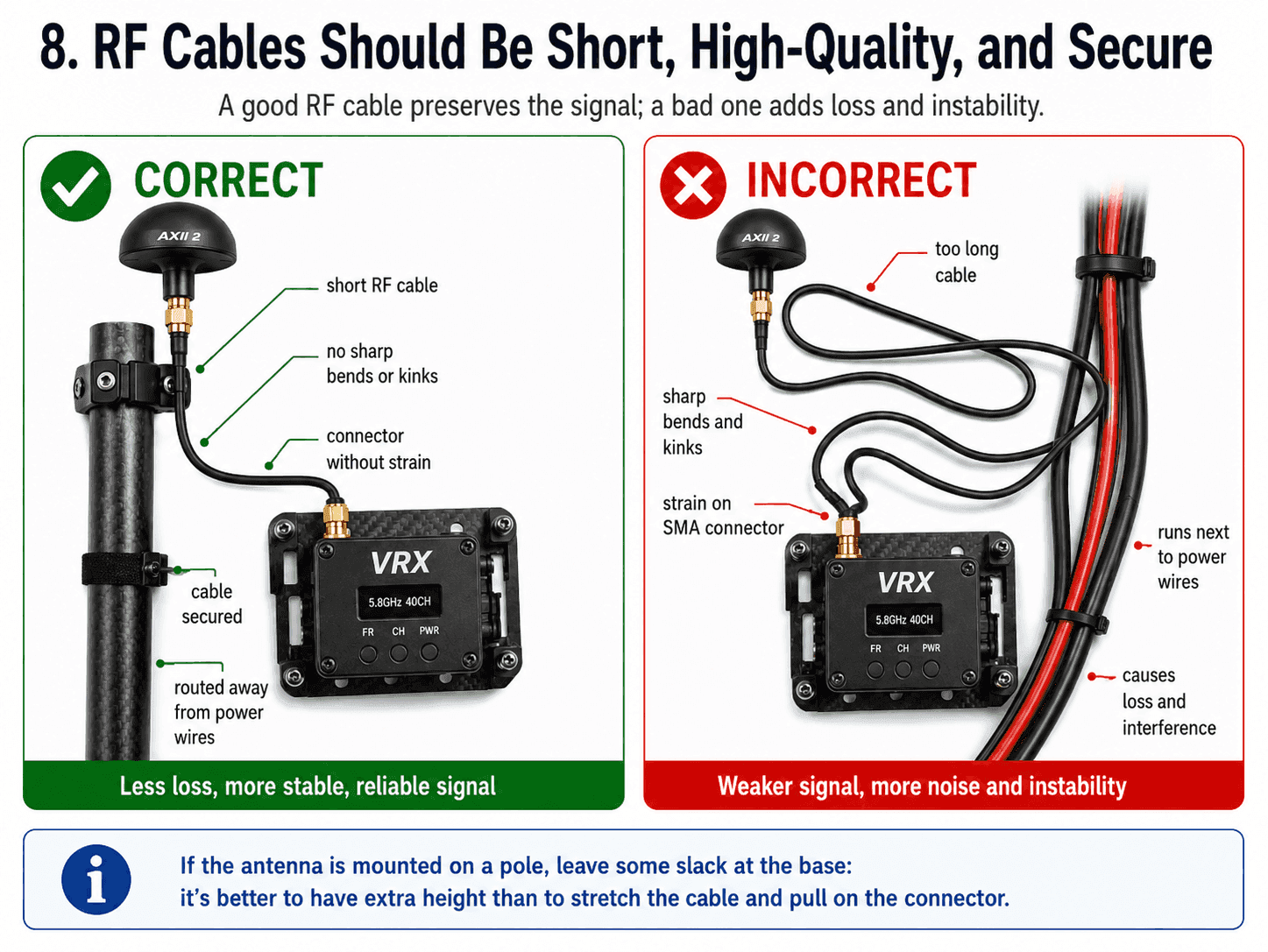 Cables: a short, neatly fixed one vs. a long one with kinks and tension on the SMA.