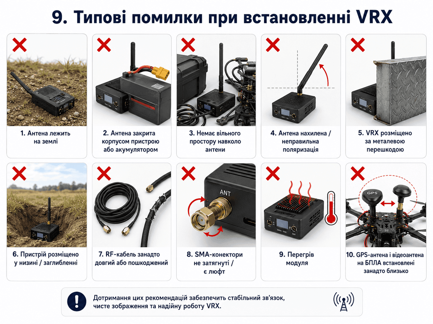 Типові помилки монтажу VRX.