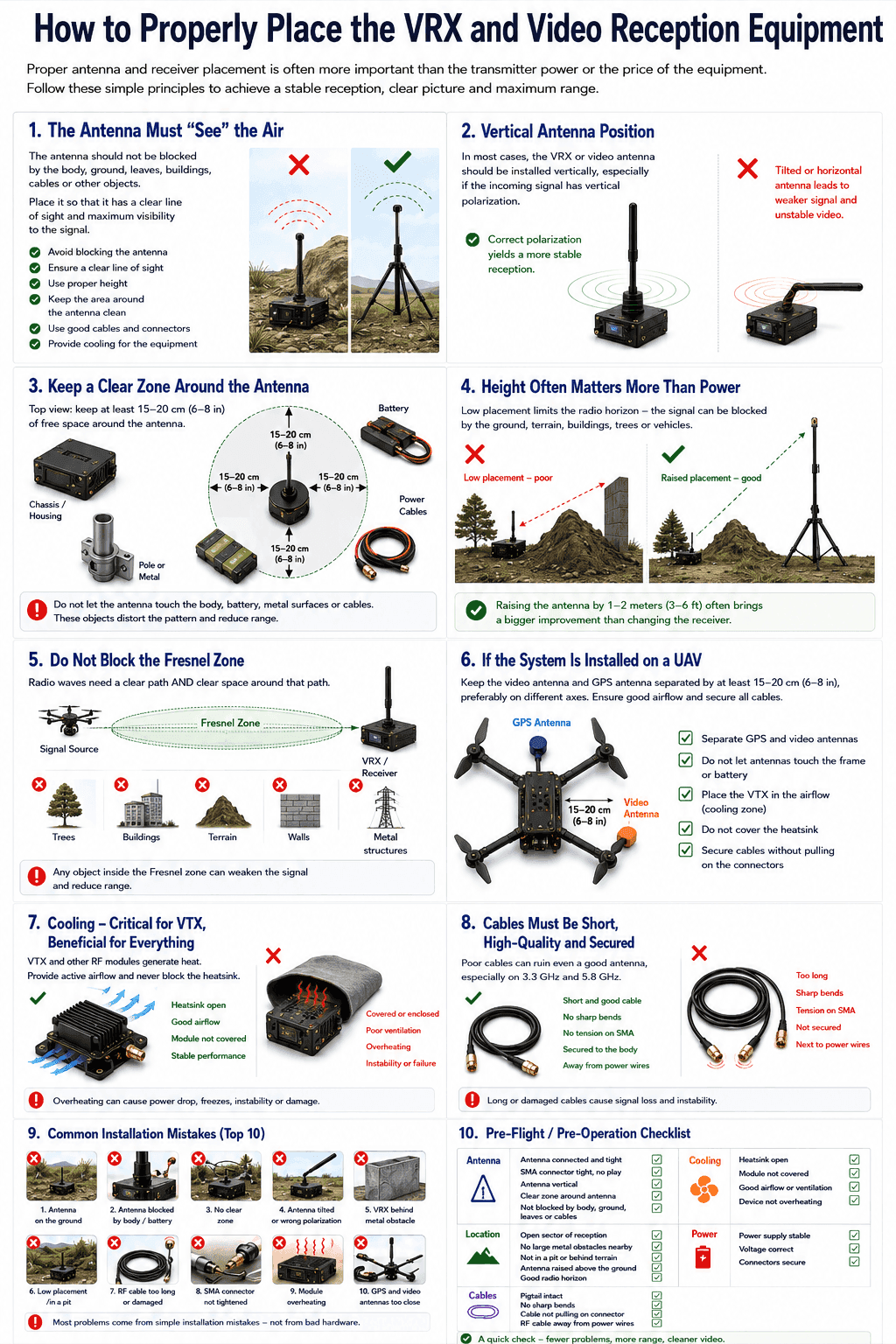 How to place a VRX and video-interception gear: practical principles for stable FPV video reception
